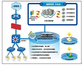 趨勢科技威脅發(fā)現(xiàn)服務(wù)(TDS)產(chǎn)品線全面擴充，引領(lǐng)企業(yè)安全技術(shù)新浪潮