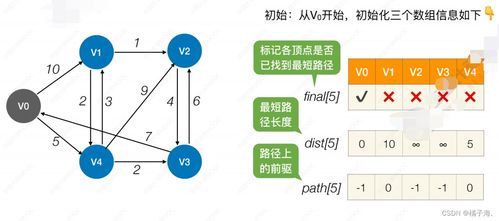 從數(shù)據(jù)結(jié)構(gòu)到現(xiàn)實(shí)世界 圖論如何賦能3D打印服務(wù)優(yōu)化