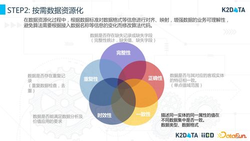 工業(yè)數(shù)據(jù)治理與數(shù)據(jù)資源化 驅(qū)動(dòng)3D打印服務(wù)創(chuàng)新的關(guān)鍵實(shí)踐