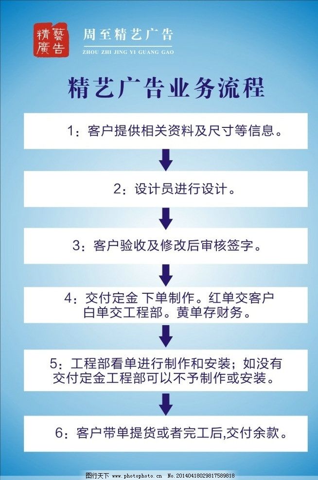 廣告公司廣告制作全流程圖解 從創意到落地的完整流程